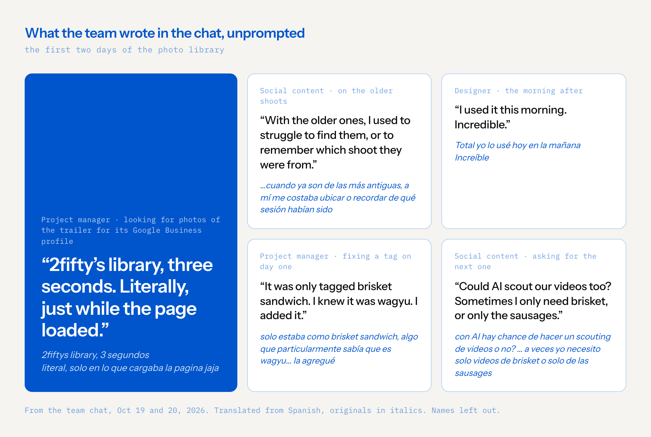 Five messages from the team chat, no names. The large blue card: a project manager looking for photos of the trailer for its Google Business profile wrote “2fifty’s library, three seconds. Literally, just while the page loaded.” Four smaller cards: social content, on the older shoots, “With the older ones, I used to struggle to find them, or to remember which shoot they were from.” A designer, the morning after, “I used it this morning. Incredible.” A project manager fixing a tag on day one, “It was only tagged brisket sandwich. I knew it was wagyu. I added it.” Social content, asking for the next one, “Could AI scout our videos too? Sometimes I only need brisket, or only the sausages.” Each card shows the Spanish original in italics. From the team chat, October 19 and 20, 2026