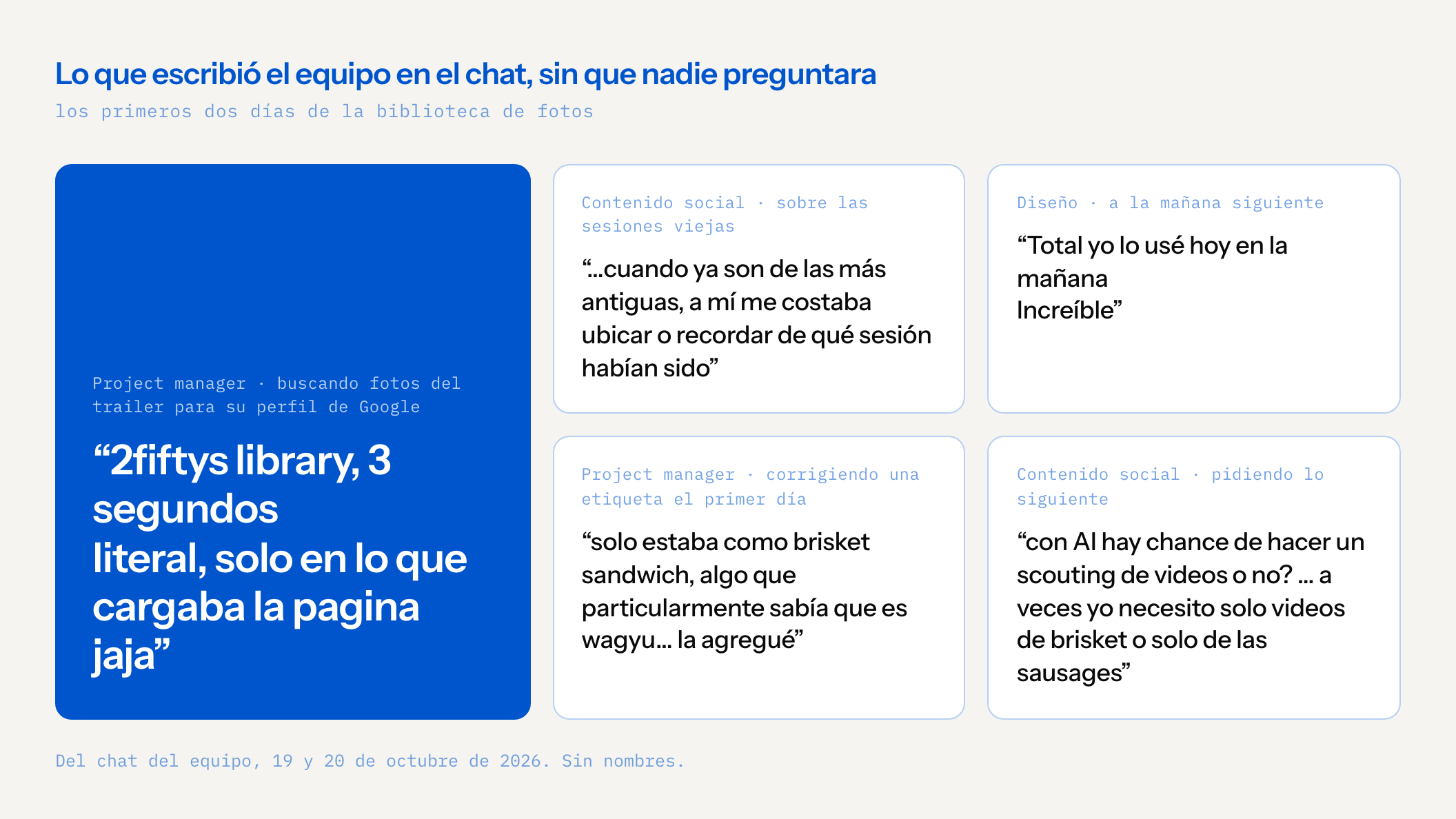 Cinco mensajes del chat del equipo, sin nombres. La tarjeta azul grande: una project manager buscando fotos del trailer para su perfil de Google escribió “2fiftys library, 3 segundos, literal, solo en lo que cargaba la pagina jaja”. Cuatro tarjetas más pequeñas: contenido social, sobre las sesiones viejas, “cuando ya son de las más antiguas, a mí me costaba ubicar o recordar de qué sesión habían sido”. Diseño, a la mañana siguiente, “Total yo lo usé hoy en la mañana. Increíble”. Una project manager corrigiendo una etiqueta el primer día, “solo estaba como brisket sandwich, algo que particularmente sabía que es wagyu… la agregué”. Contenido social, pidiendo lo siguiente, “con AI hay chance de hacer un scouting de videos o no? … a veces yo necesito solo videos de brisket o solo de las sausages”. Del chat del equipo, 19 y 20 de octubre de 2026