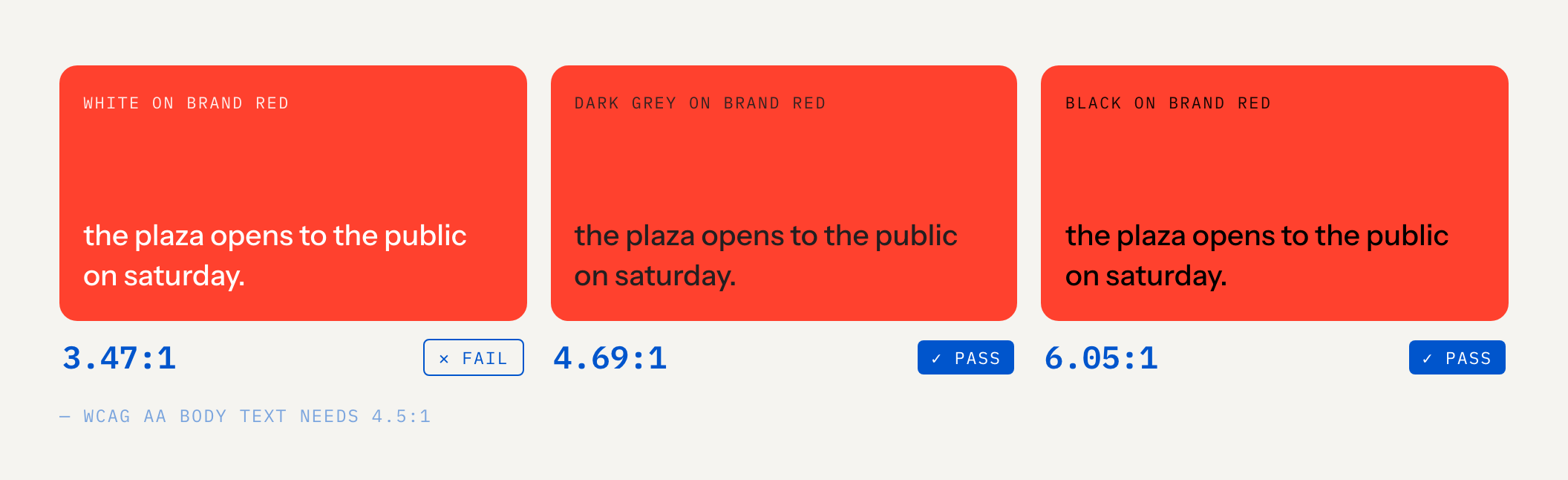 the brand red with the same sentence in white (3.47:1, fails), dark grey (4.69:1, passes) and black (6.05:1, passes)